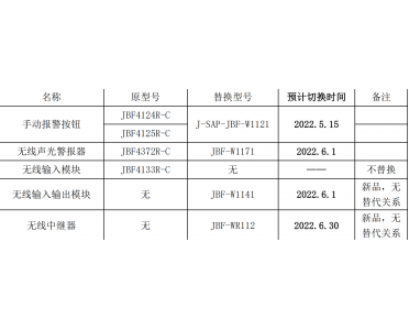 青鳥消防無線消防報(bào)警系統(tǒng)切換通知
